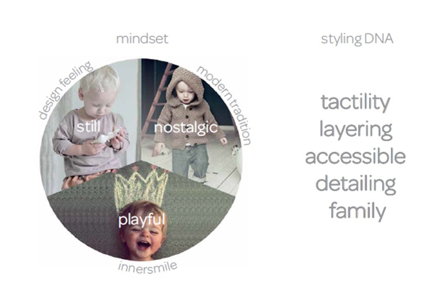 Maxi-Cosi Style DNA